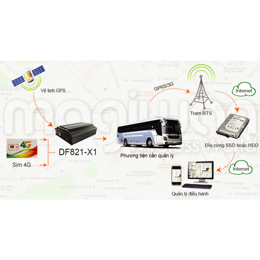 Odoo - Mẫu 1 cho ba cột
