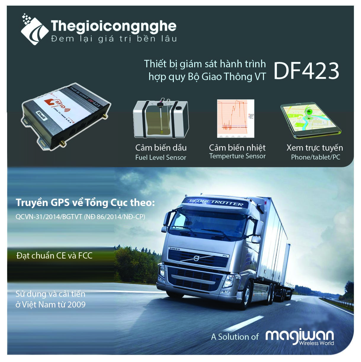 DF423R