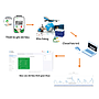 Realtime Temperature & Humidity 4G Data Logger - TT19
